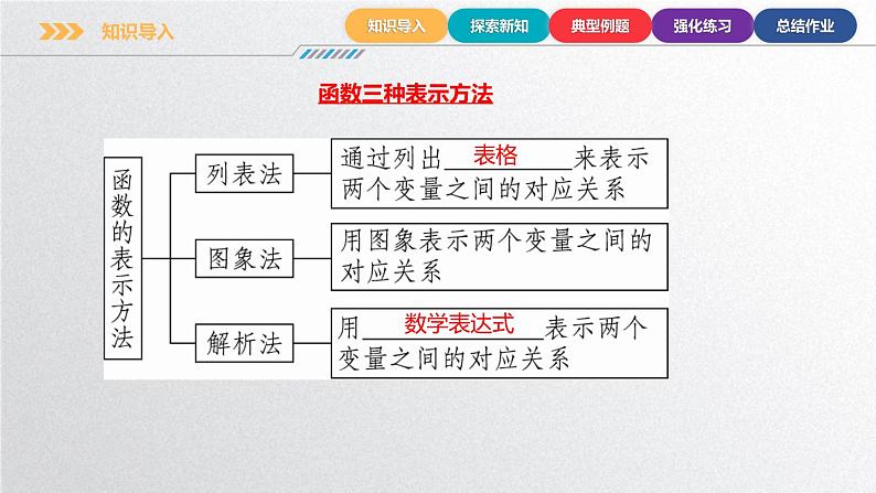 中职数学北师大版基础模块上册3.2.2 分段函数 课件+教案05