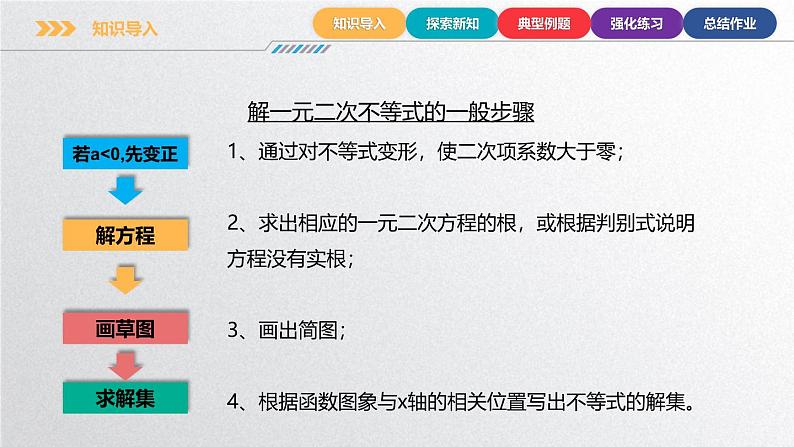 中职数学北师大版基础模块上册2.5.1 不等式的简单应用 课件+教案05