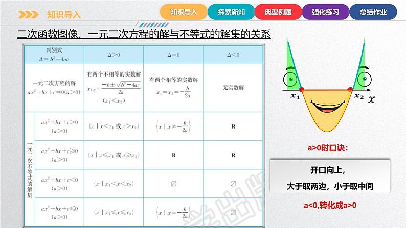 中职数学北师大版基础模块上册2.5.1 不等式的简单应用 课件+教案06