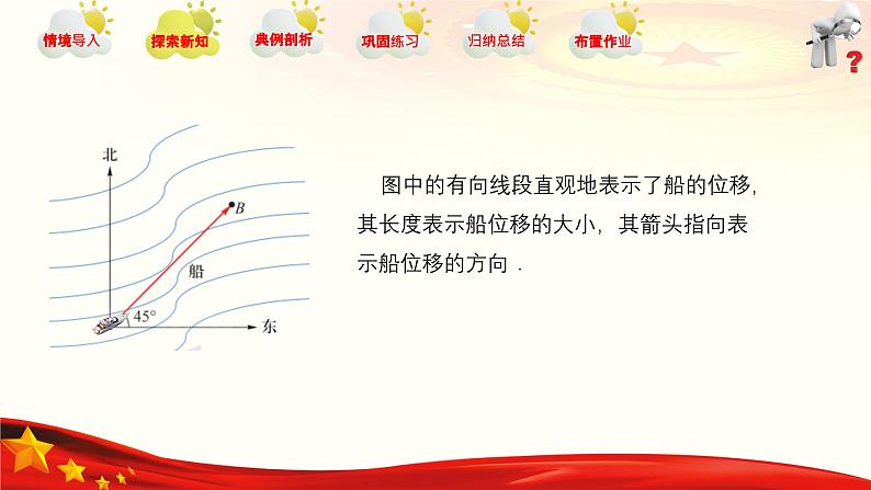 2.1 向量的概念（同步课件，含动画演示）-【中职专用】高二数学同步精品课堂（高教版2023修订版·拓展模块一上册）08