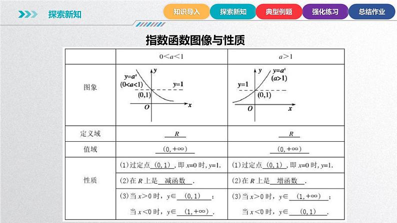 中职数学北师大版基础模块上册4.2.2 指数函数的性质 课件+教案08