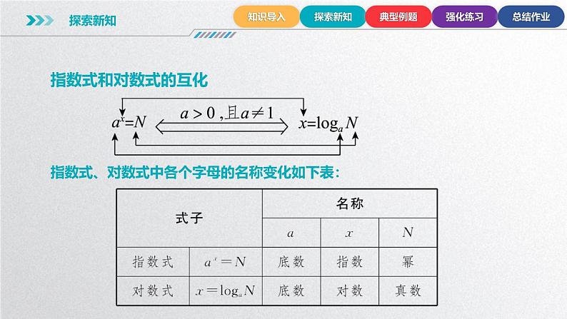 中职数学北师大版基础模块上册4.3.1 对数的定义 课件+教案08