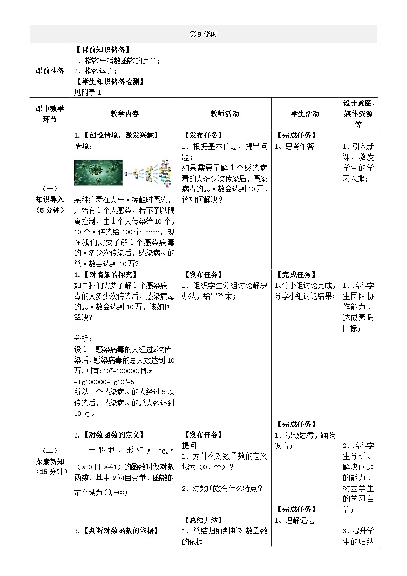 中职数学北师大版基础模块上册4.4.1 对数函数的定义 课件+教案02