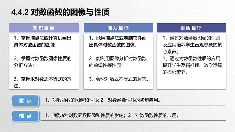 中职数学北师大版基础模块上册4.4.2 对数函数的图像与性质 课件+教案02