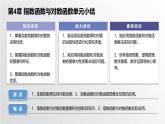 中职数学北师大版基础模块上册 第四章 指数函数和对数函数 单元小结 课件+教案