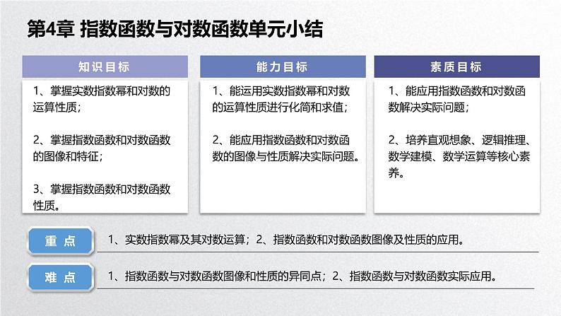 中职数学北师大版基础模块上册 第四章 指数函数和对数函数 单元小结 课件+教案02