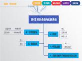 中职数学北师大版基础模块上册 第四章 指数函数和对数函数 单元小结 课件+教案