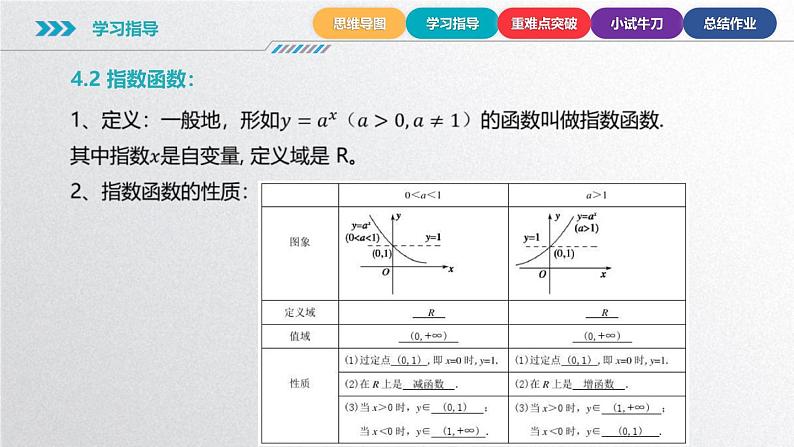 中职数学北师大版基础模块上册 第四章 指数函数和对数函数 单元小结 课件+教案07