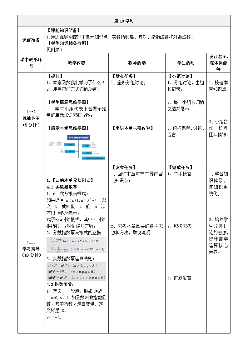 中职数学北师大版基础模块上册 第四章 指数函数和对数函数 单元小结 课件+教案02
