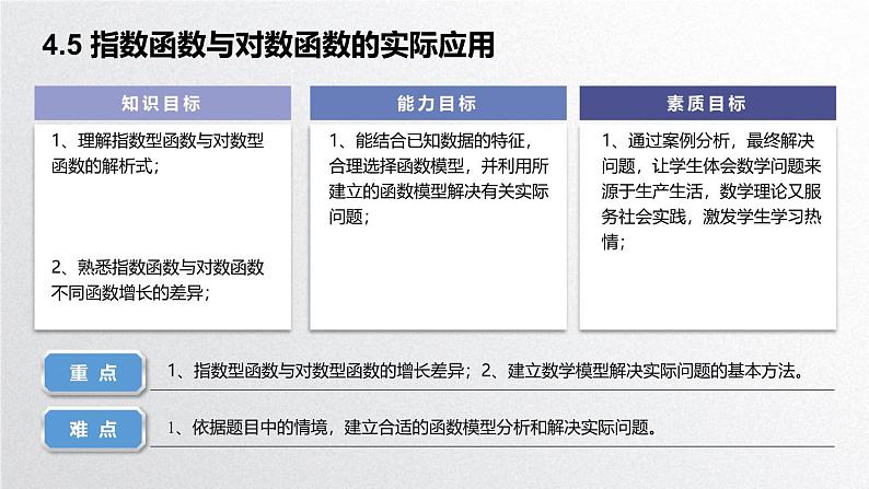 中职数学北师大版基础模块上册4.5 指数函数与对数函数的实际应用 课件+教案02