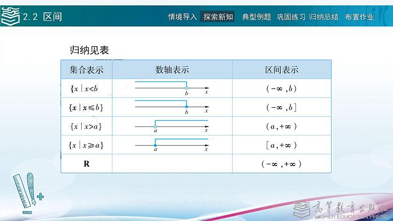 高等教育出版社 数学基础模块（上册）第二章 第二节 区间 PPT课件08