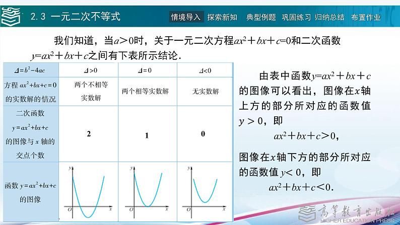 高等教育出版社 数学基础模块（上册）第二章 第三节一元二次不等式 PPT课件第2页