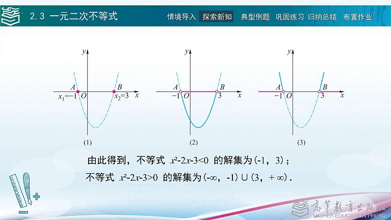 高等教育出版社 数学基础模块（上册）第二章 第三节一元二次不等式 PPT课件第8页