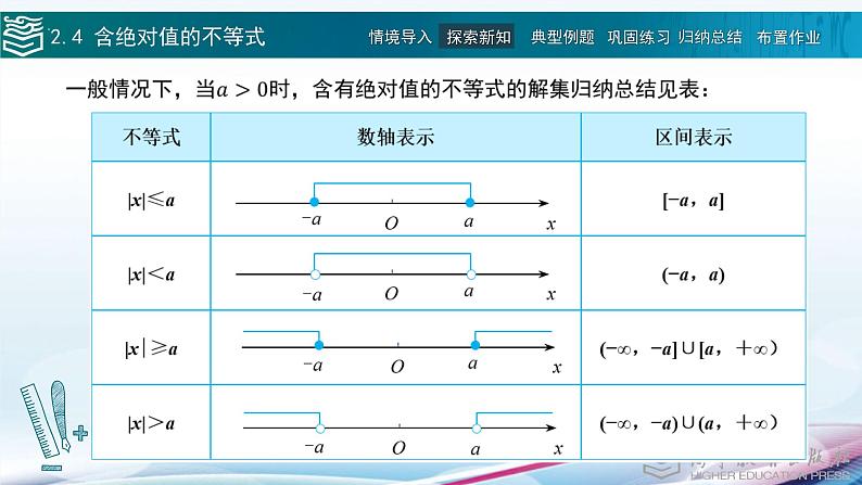 高等教育出版社 数学基础模块（上册）第二章第四节含绝对值的不等式PPT课件06