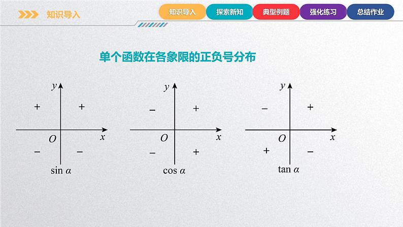 中职数学北师大版基础模块上册5.4 同角三角函数的关系 课件+教案07