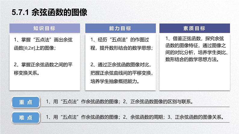 中职数学北师大版基础模块上册5.7.1 余弦函数的图像 课件+教案02