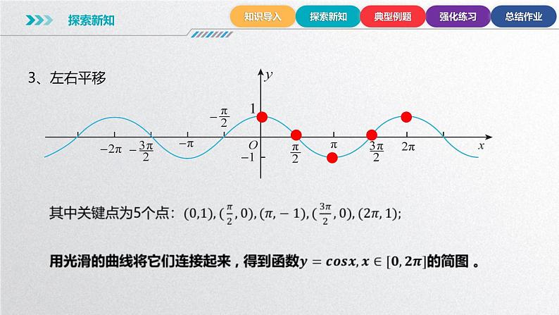 中职数学北师大版基础模块上册5.7.1 余弦函数的图像 课件+教案06