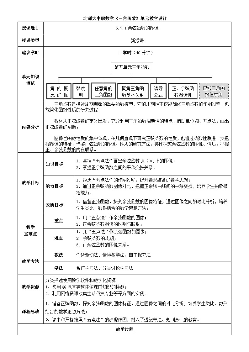 中职数学北师大版基础模块上册5.7.1 余弦函数的图像 课件+教案01