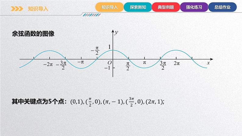 中职数学北师大版基础模块上册5.7.2 余弦函数的性质 课件+教案05