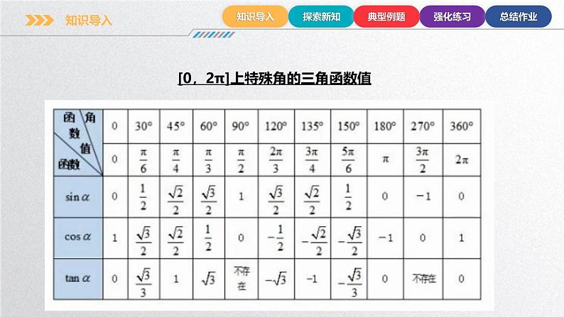 中职数学北师大版基础模块上册5.8.1 已知特殊三角函数的值求角 课件+教案05