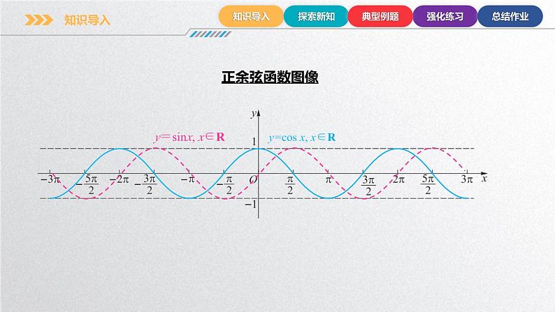 中职数学北师大版基础模块上册5.8.1 已知特殊三角函数的值求角 课件+教案07