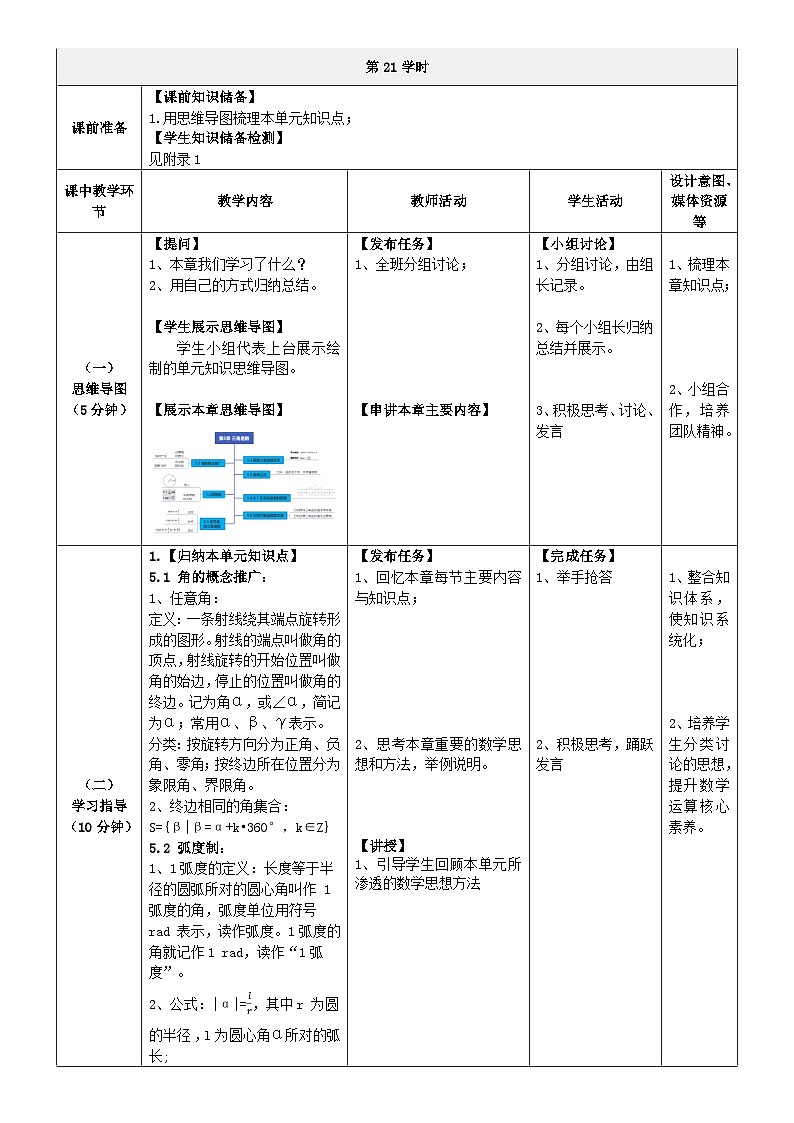 中职数学北师大版基础模块上册 第五章 三角函数 单元小结 课件+教案02