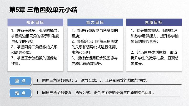 中职数学北师大版基础模块上册 第五章 三角函数 单元小结 课件+教案02