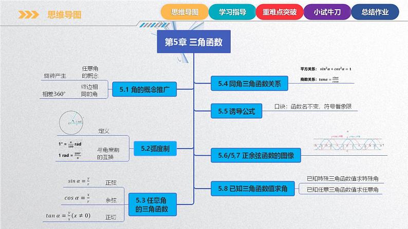 中职数学北师大版基础模块上册 第五章 三角函数 单元小结 课件+教案05