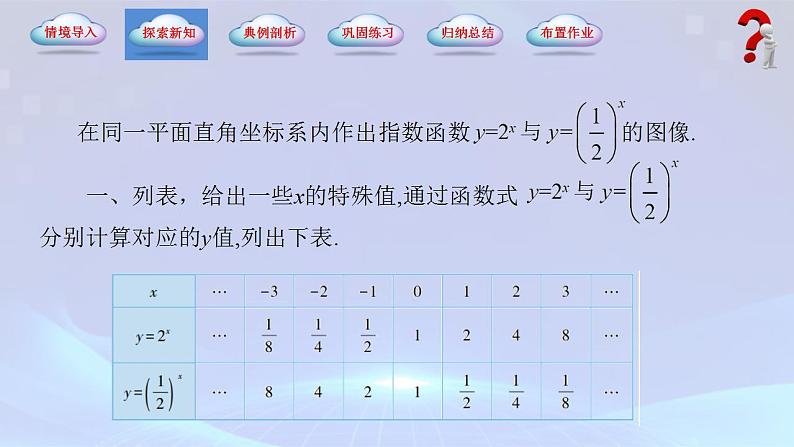 【中职专用】(高教版2021十四五基础模块下册)数学5.2 指数函数（课件）第7页