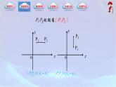 【中職專用】(高教版2021十四五基礎(chǔ)模塊下冊(cè))數(shù)學(xué)6.1 兩點(diǎn)間距離公式和線段的中點(diǎn)坐標(biāo)公式（課件）