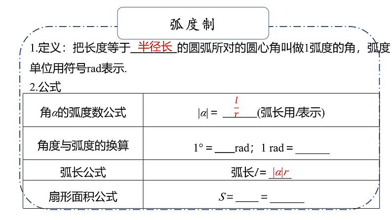 基础知识默写课件04 三角函数与解三角形第5页