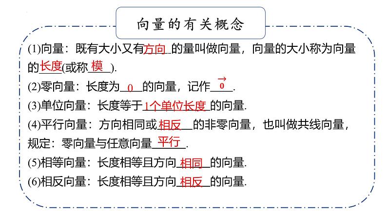 基础知识默写课件05 平面向量与复数第4页