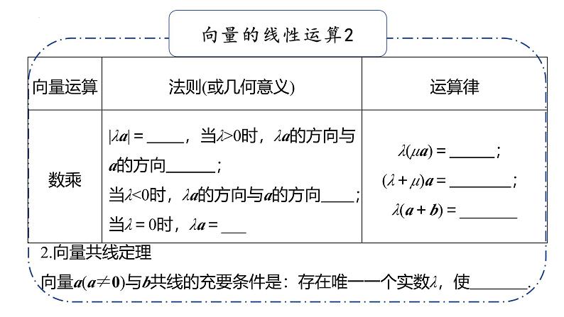 基础知识默写课件05 平面向量与复数第7页