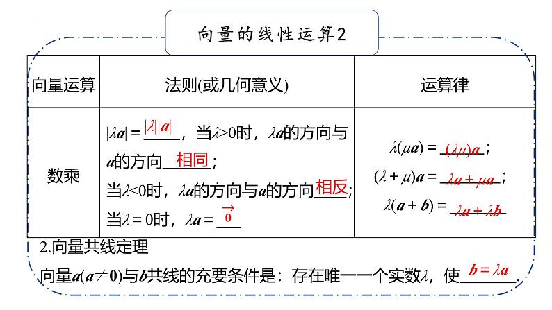 基础知识默写课件05 平面向量与复数第8页