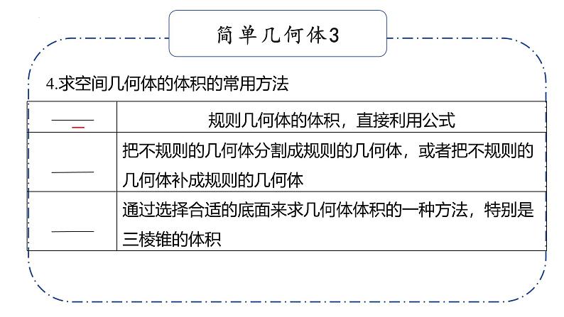 基础知识默写课件07 立体几何与空间向量第5页