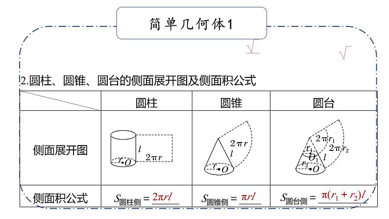 基础知识默写课件07 立体几何与空间向量第6页