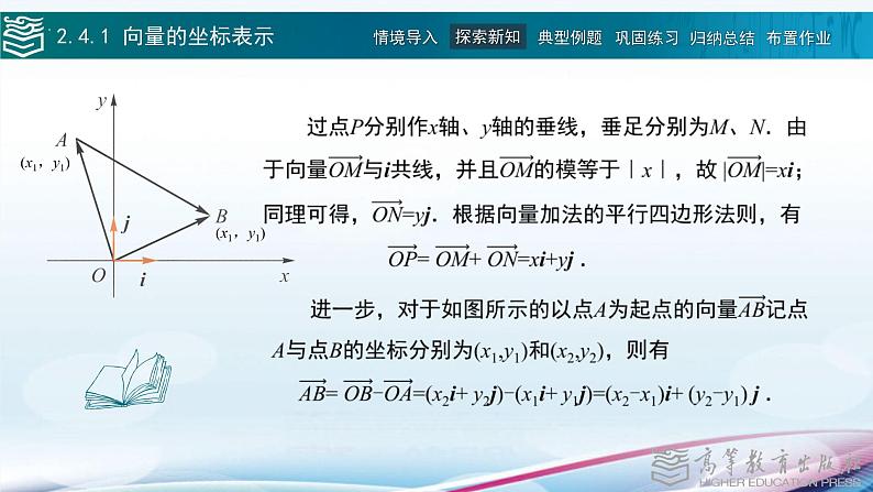 2.4向量的坐标表示课件第5页