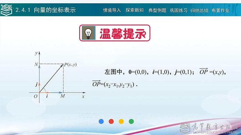 2.4向量的坐标表示课件第7页