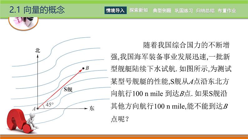 2.1向量的概念  中职数学高教版（2021~十四五）拓展模块一上册PPT课件第2页