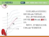 2.1向量的概念  中職數(shù)學(xué)高教版（2021~十四五）拓展模塊一上冊PPT課件