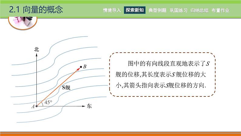 2.1向量的概念  中职数学高教版（2021~十四五）拓展模块一上册PPT课件第8页