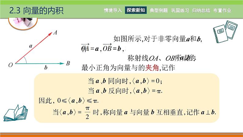 2.3向量的内积 中职数学高教版（2021~十四五）拓展模块一上册PPT课件第4页