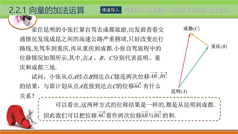 2.2.1向量的加法运算 中职数学高教版（2021~十四五）拓展模块一上册PPT课件第4页