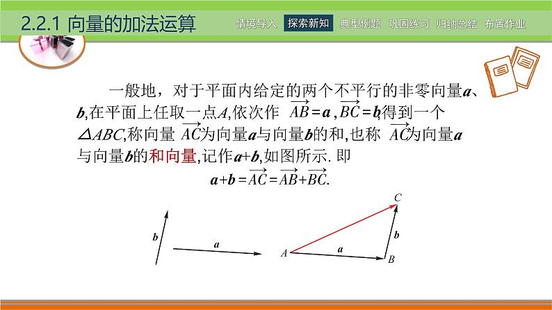 2.2.1向量的加法运算 中职数学高教版（2021~十四五）拓展模块一上册PPT课件第5页