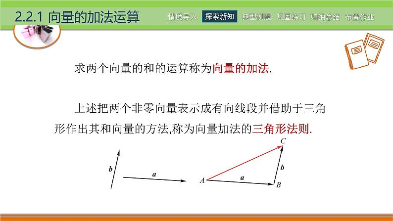 2.2.1向量的加法运算 中职数学高教版（2021~十四五）拓展模块一上册PPT课件第6页