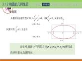 3.1.2橢圓的幾何性質(zhì) 中職數(shù)學(xué)高教版（2021~十四五）拓展模塊一上冊(cè)PPT課件