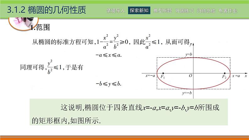 3.1.2椭圆的几何性质 中职数学高教版（2021~十四五）拓展模块一上册PPT课件第3页