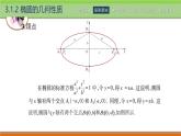 3.1.2橢圓的幾何性質(zhì) 中職數(shù)學(xué)高教版（2021~十四五）拓展模塊一上冊(cè)PPT課件