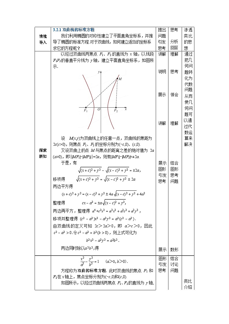 3.2双曲线 中职数学高教版（2021~十四五）拓展模块一上册教案第2页