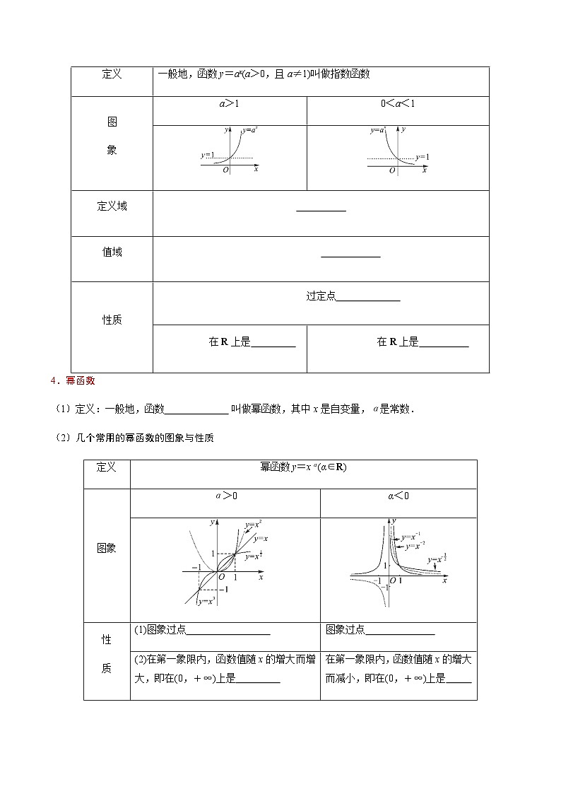中职高考数学一轮复习讲练测4.1 指数函数（讲）（原卷版）第2页
